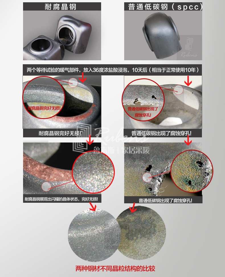 魯本斯鋼制暖氣片，耐腐晶鋼，不腐蝕